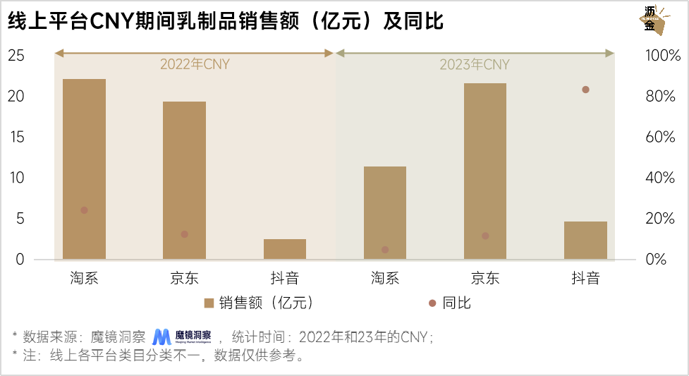 线上线下年货大盘点：坚果最抢手，杏仁露涨得快