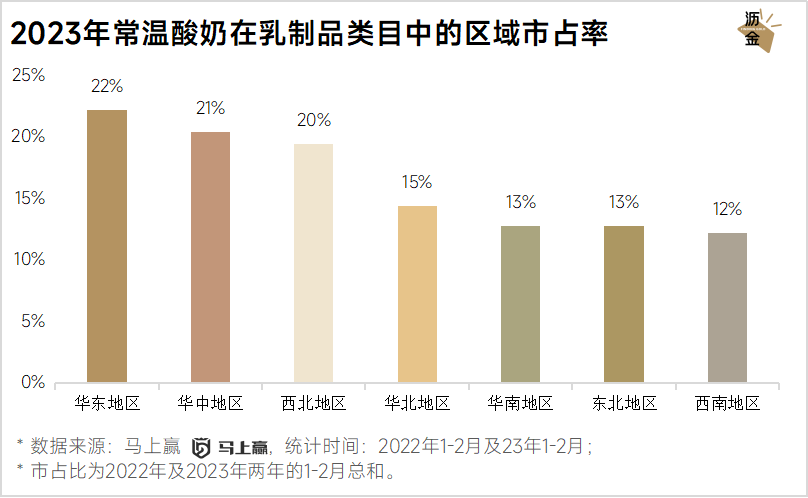 线上线下年货大盘点：坚果最抢手，杏仁露涨得快