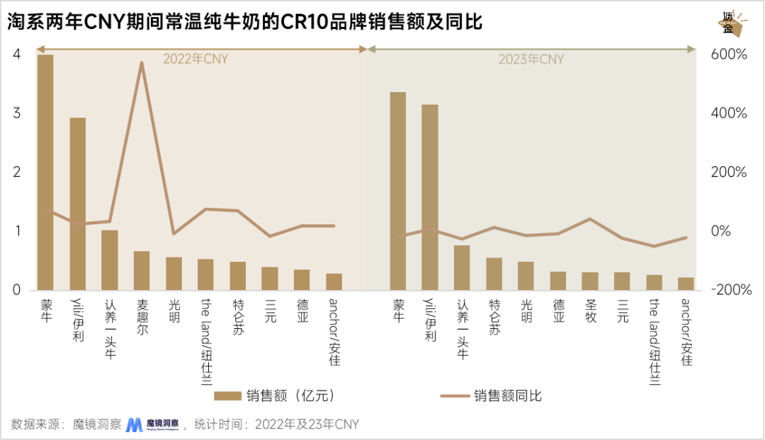 线上线下年货大盘点：坚果最抢手，杏仁露涨得快
