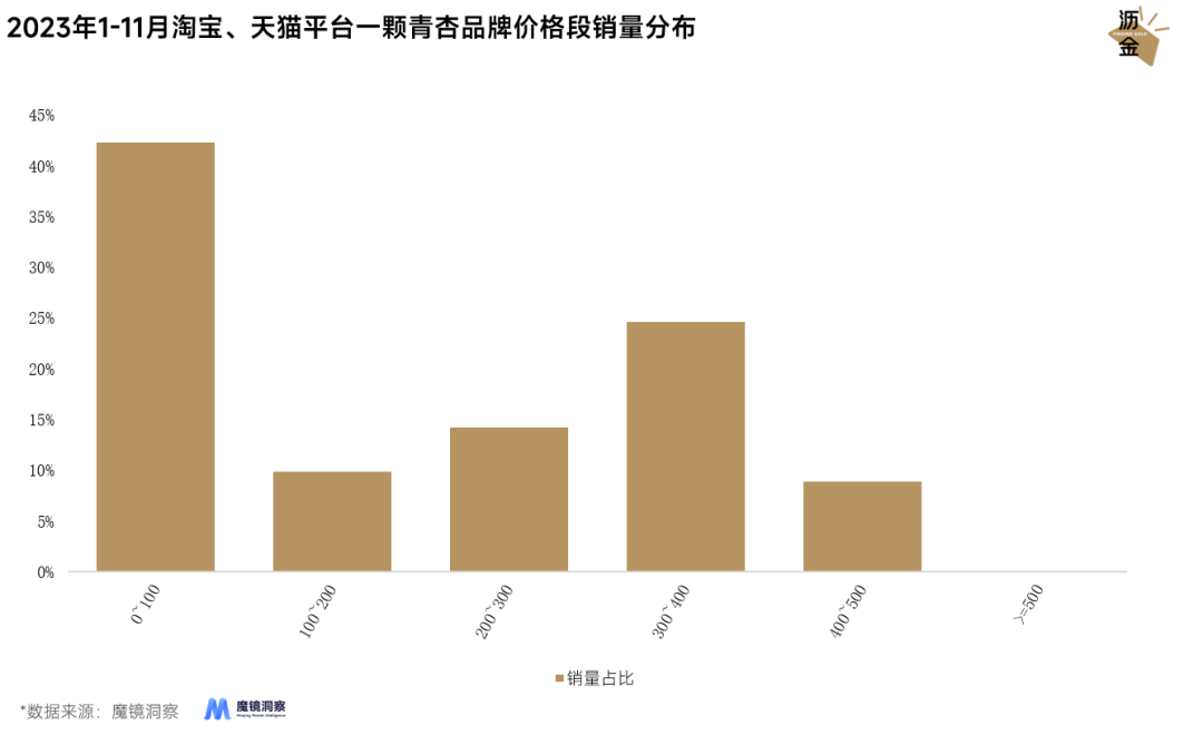 情趣用品的冰火两重天：线上惨烈、线下暴涨