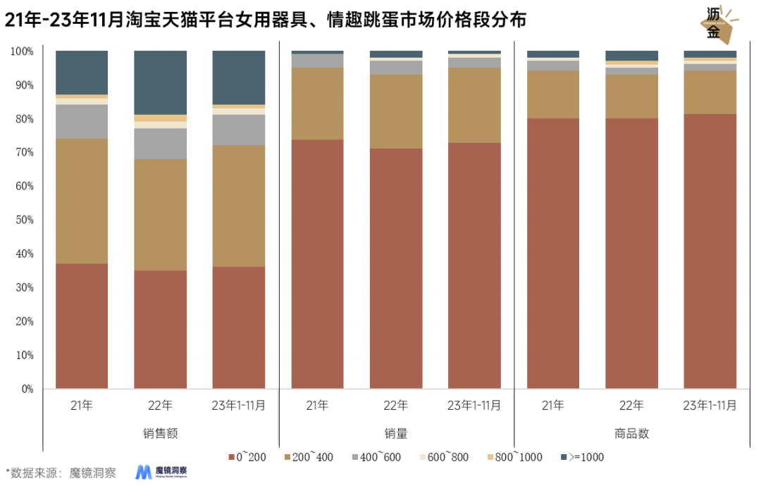 情趣用品的冰火两重天：线上惨烈、线下暴涨