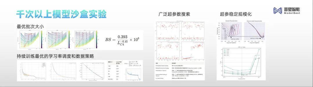 落地端侧，2B模型如何以小搏大？｜对话面壁CEO李大海