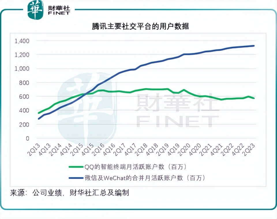大年三十,抖音“偷袭”腾讯