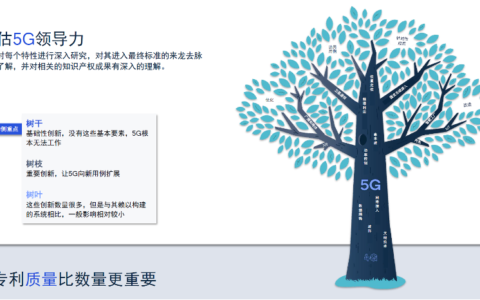 高通李俨:从5G-A到6G技术演进路线图