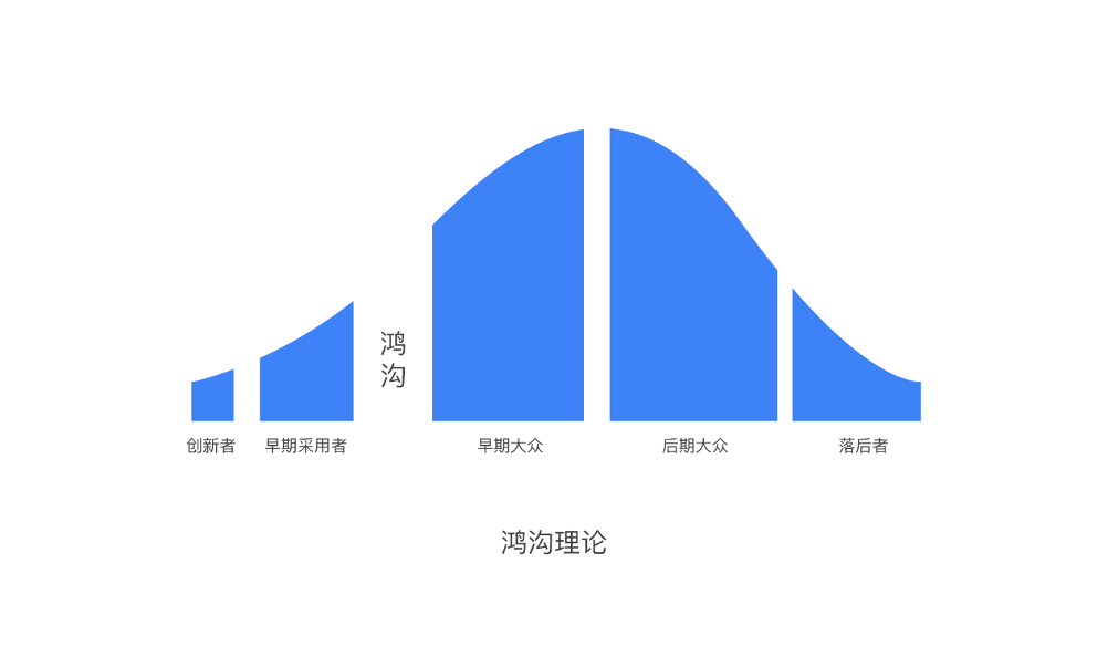 从一步先到步步先，华为确立折叠屏领导地位