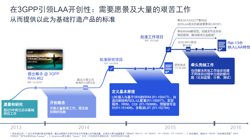 高通李俨：从5G-A到6G技术演进路线图
