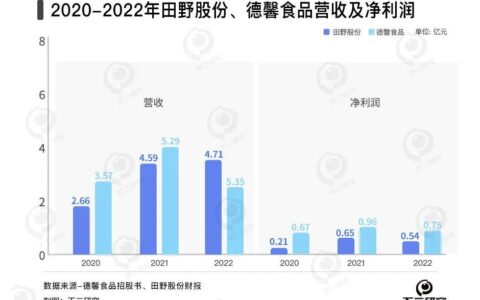 新茶饮“卖水人”混战:徳馨、恒鑫,谁能“卷”出新故事？