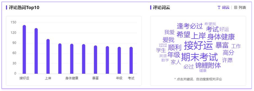 如何成为小红书“最会送礼”的品牌？