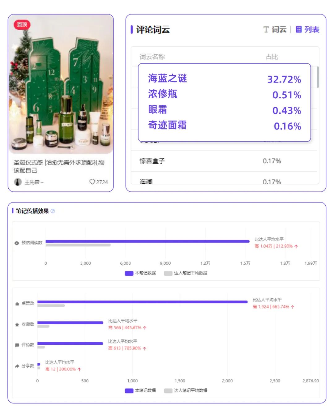 如何成为小红书“最会送礼”的品牌？