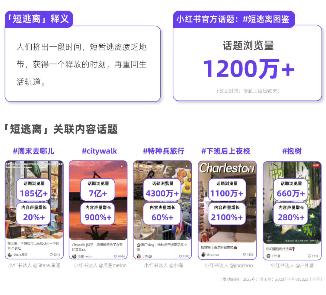 2024年小红书场景营销怎么玩？| 趋势前瞻