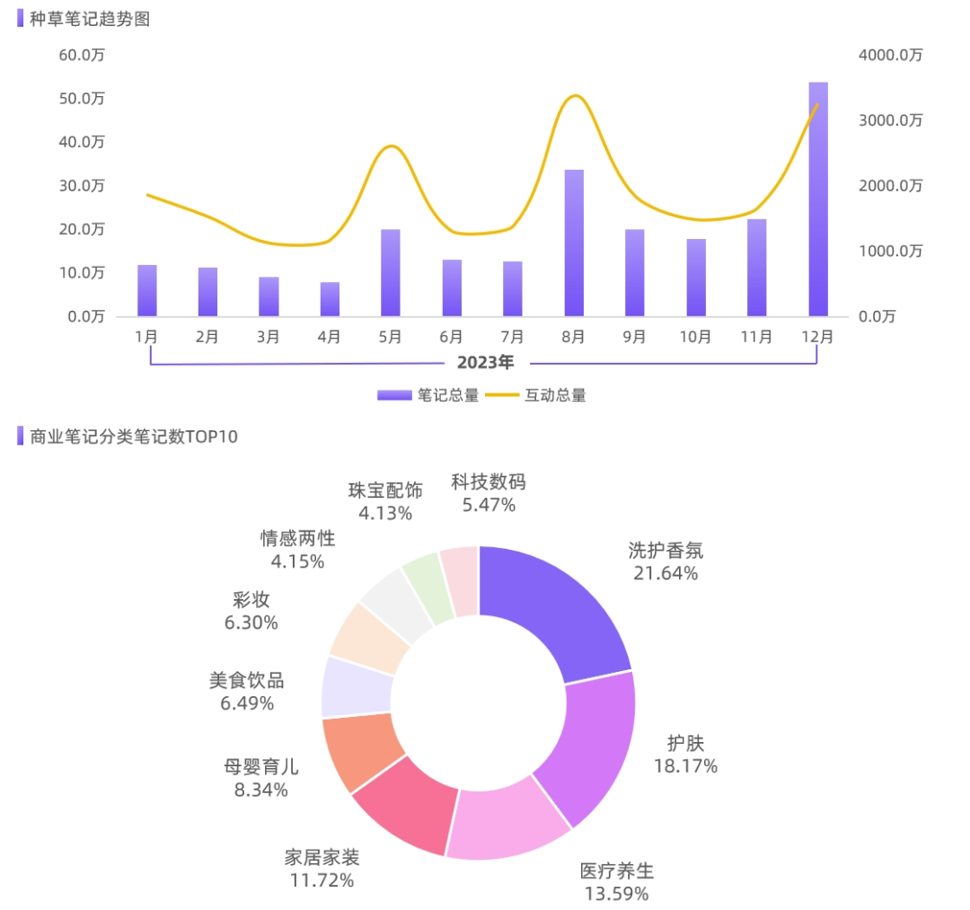 如何成为小红书“最会送礼”的品牌？