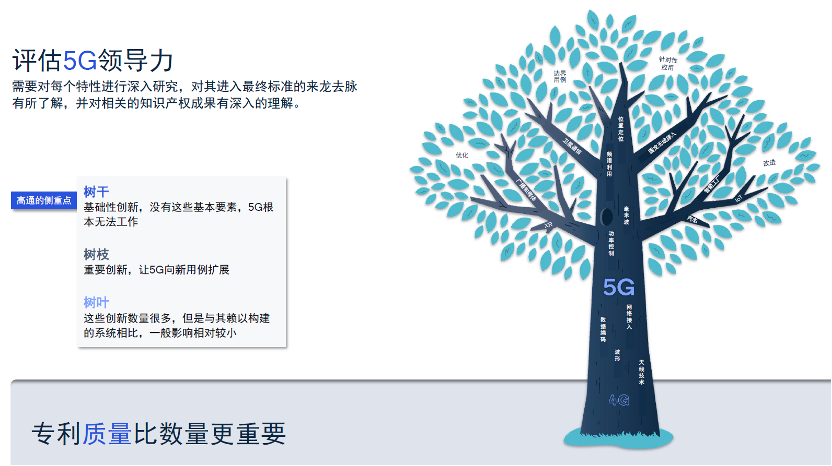 高通李俨：从5G-A到6G技术演进路线图