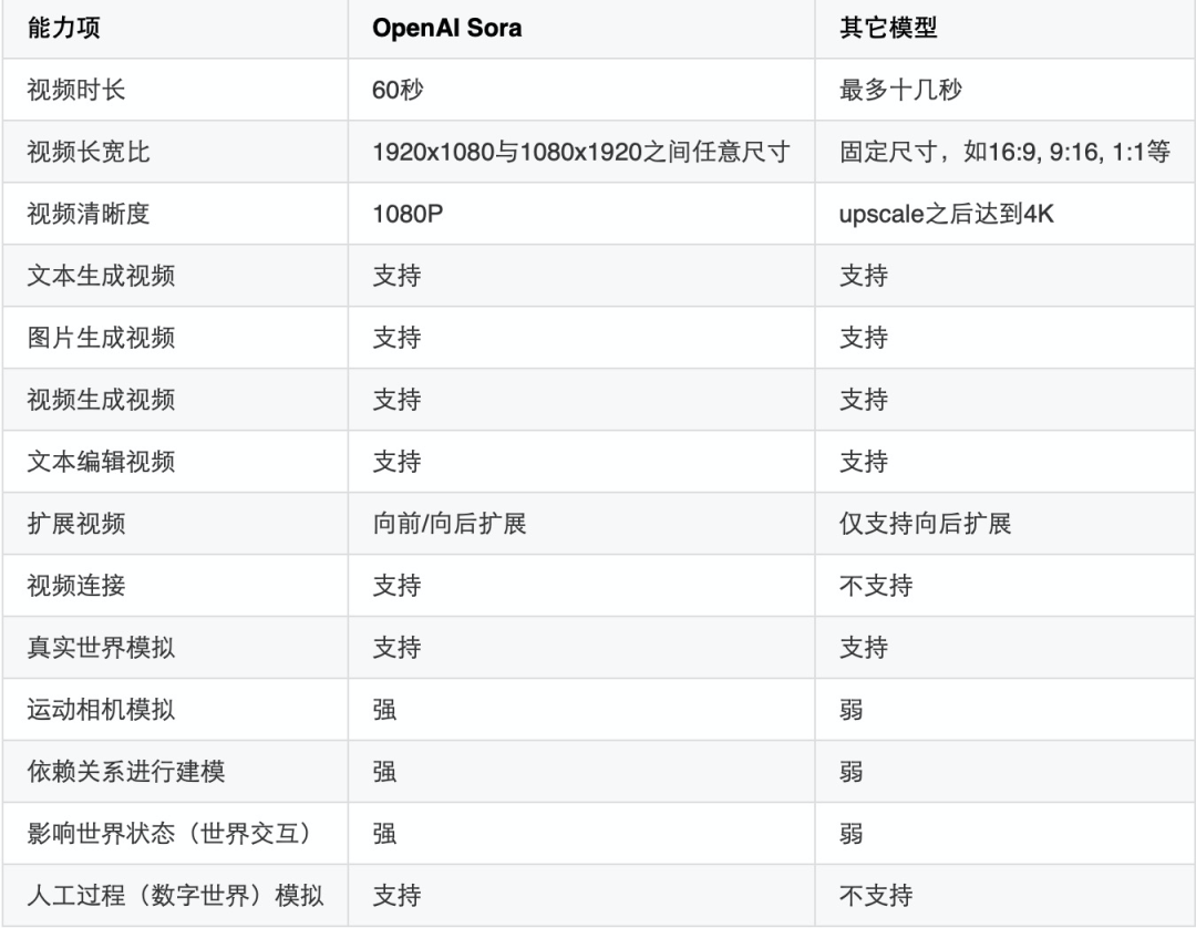 Sora后观察：AI大模型产业落地的八个锚点