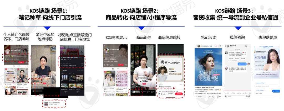 研究报告 | 美业红利凸显，微播易发布2024医美行业社交营销趋势报告