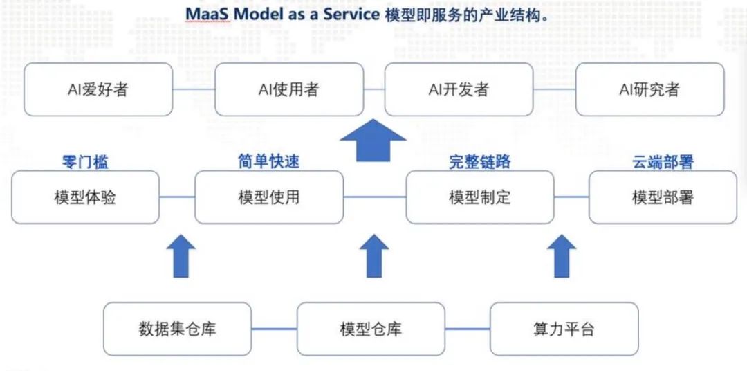 Sora后观察：AI大模型产业落地的八个锚点