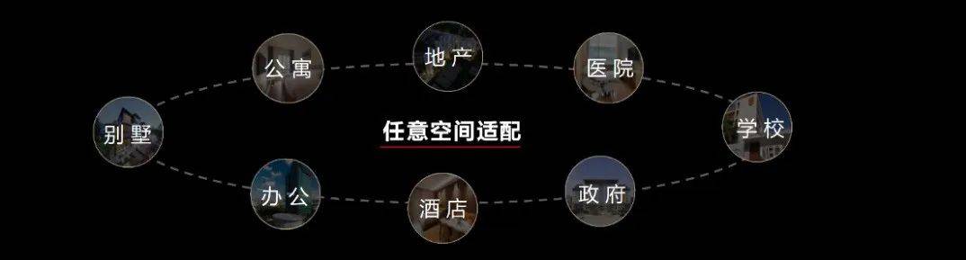 华为用“七特”定义未来家：以空间智能打开产业空间
