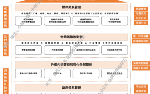 企业在315前还需要做媒体舆情风险排查吗？