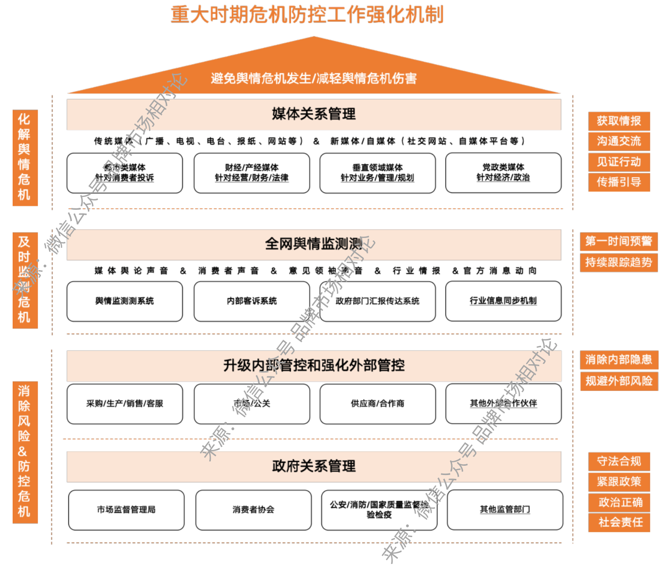 企业在315前还需要做媒体舆情风险排查吗？