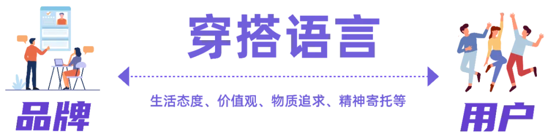 一文读懂小红书用户种草「消费语言」