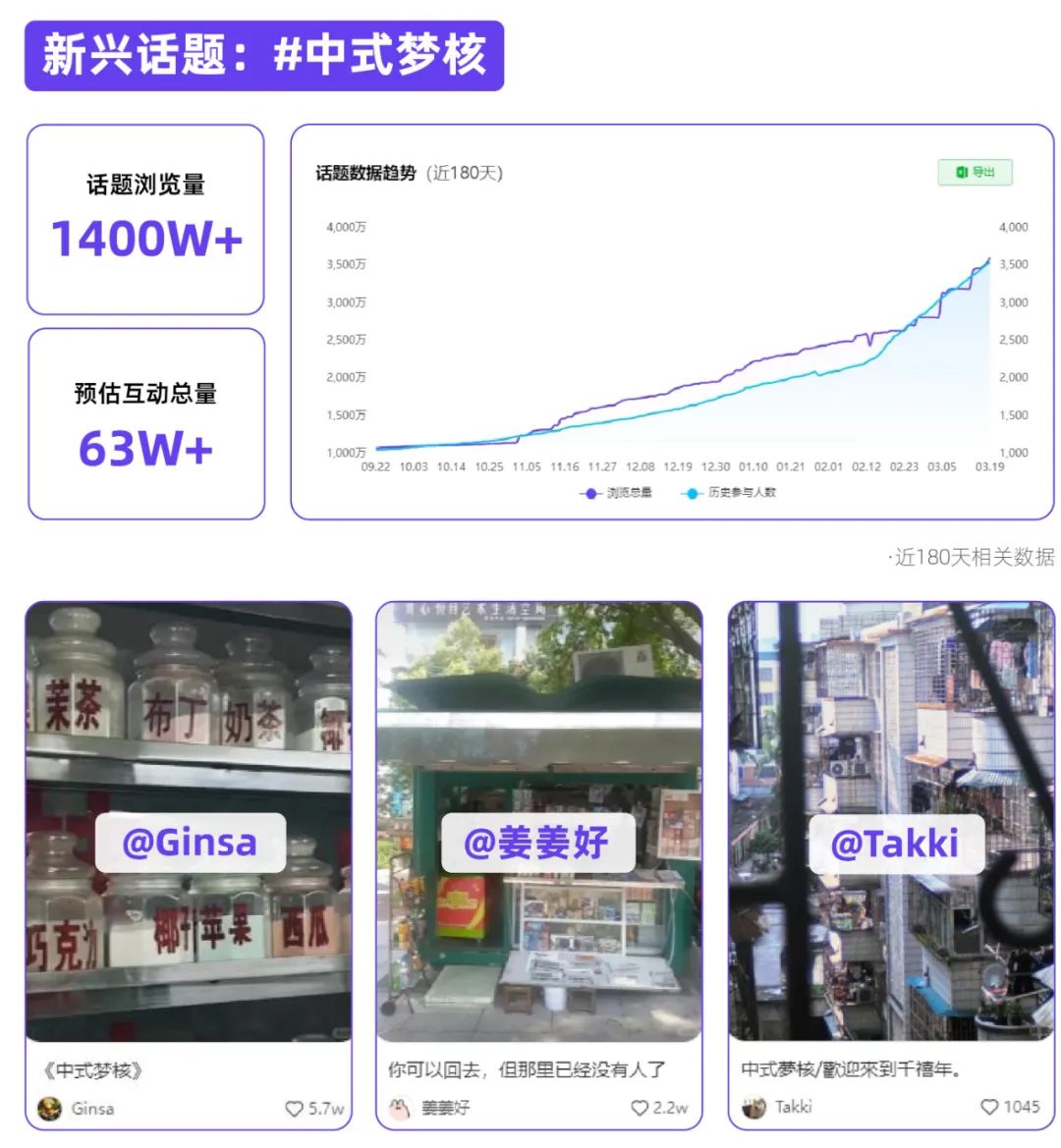 2024第一季度热点大解锁！！快来上分