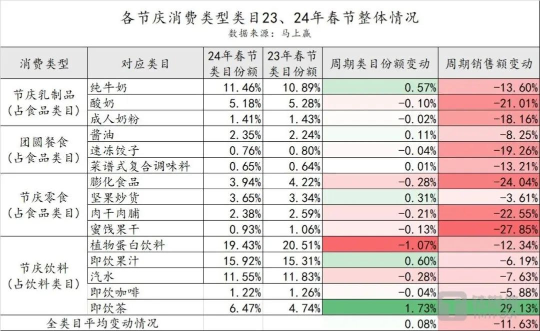 2024年“贵族”酸奶集体“跳水”，怎么破局？