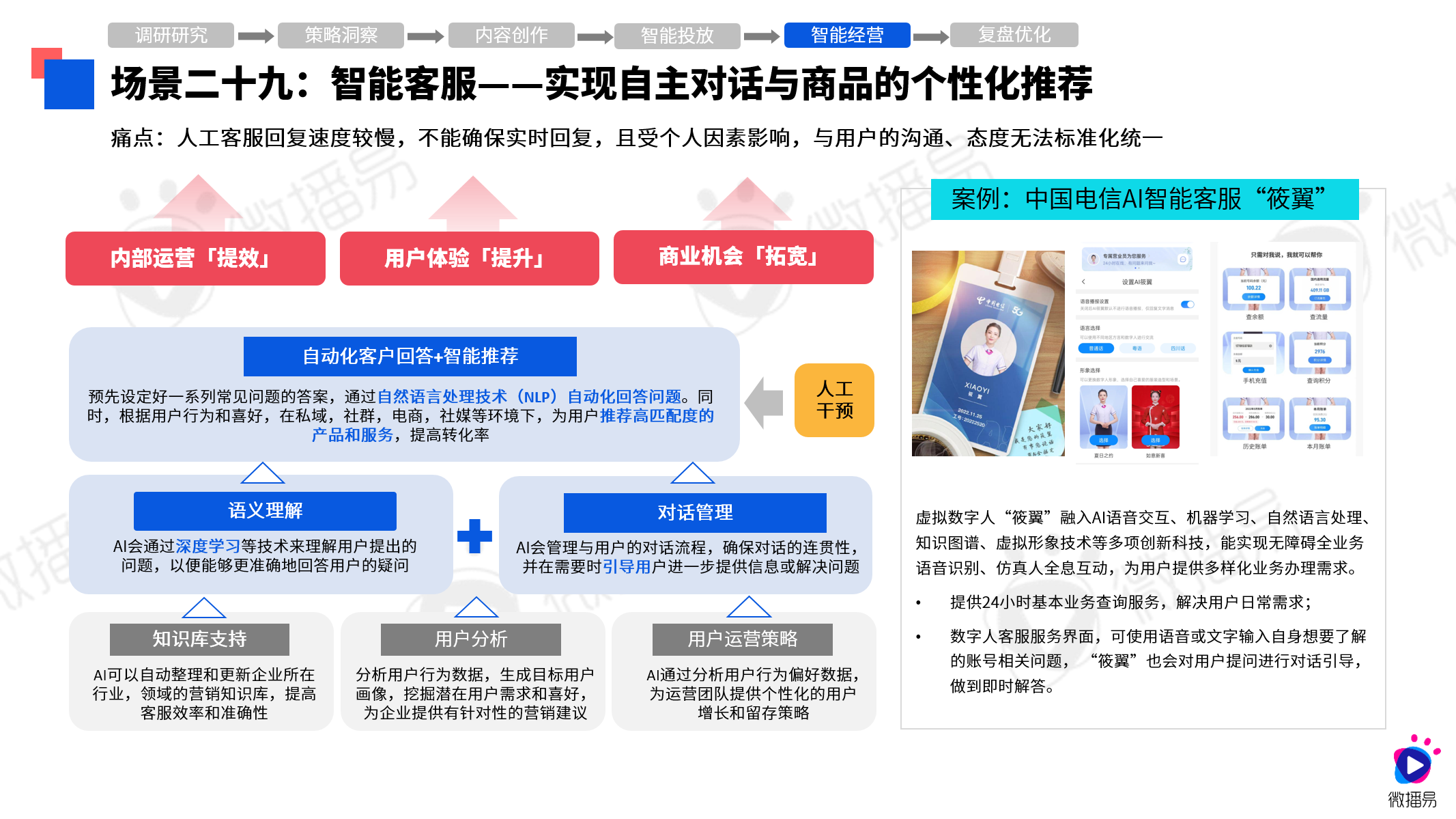 研究报告 | 30+AI应用场景，探究营销焕新！微播易《2024年AI营销应用解析报告》发布
