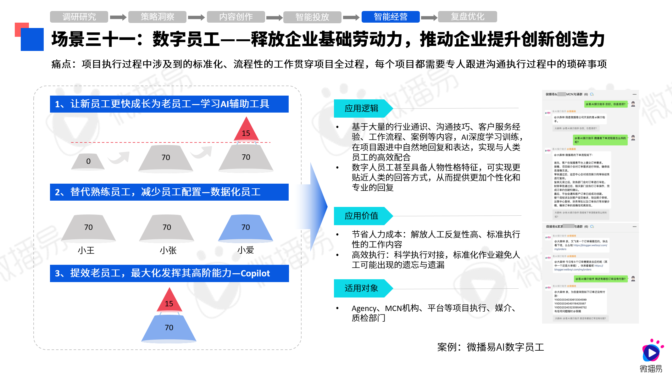 研究报告 | 30+AI应用场景，探究营销焕新！微播易《2024年AI营销应用解析报告》发布