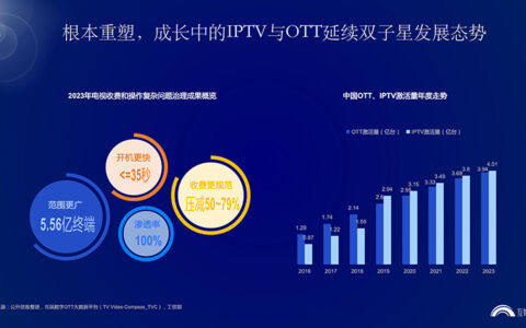 互娱数字发布《凝势聚力 慧赢未来-2024中国家庭智慧大屏营销指南报告》