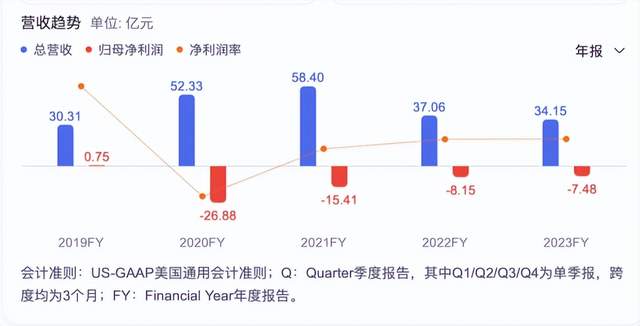 最新！国货美妆上市公司TOP 10排行榜抢先看