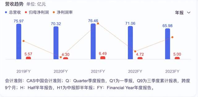 最新！国货美妆上市公司TOP 10排行榜抢先看