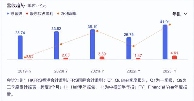 最新！国货美妆上市公司TOP 10排行榜抢先看