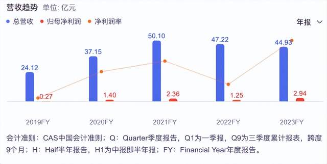 最新！国货美妆上市公司TOP 10排行榜抢先看