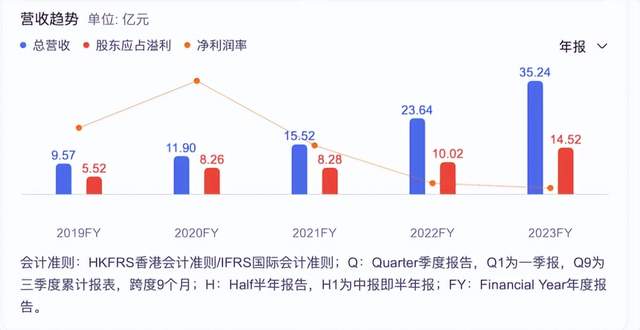 最新！国货美妆上市公司TOP 10排行榜抢先看