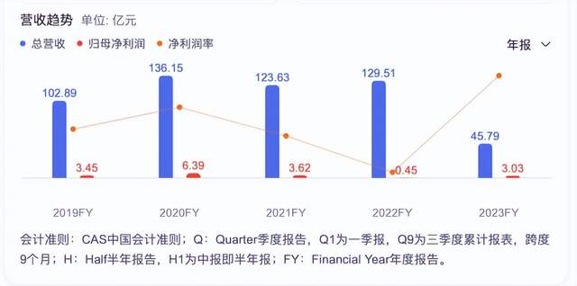 最新！国货美妆上市公司TOP 10排行榜抢先看