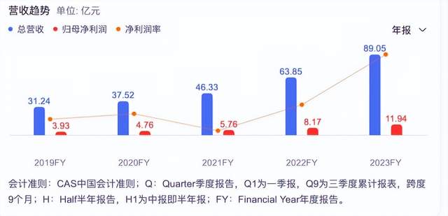 最新！国货美妆上市公司TOP 10排行榜抢先看