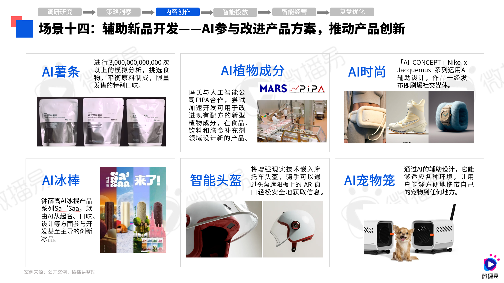 研究报告 | 30+AI应用场景，探究营销焕新！微播易《2024年AI营销应用解析报告》发布
