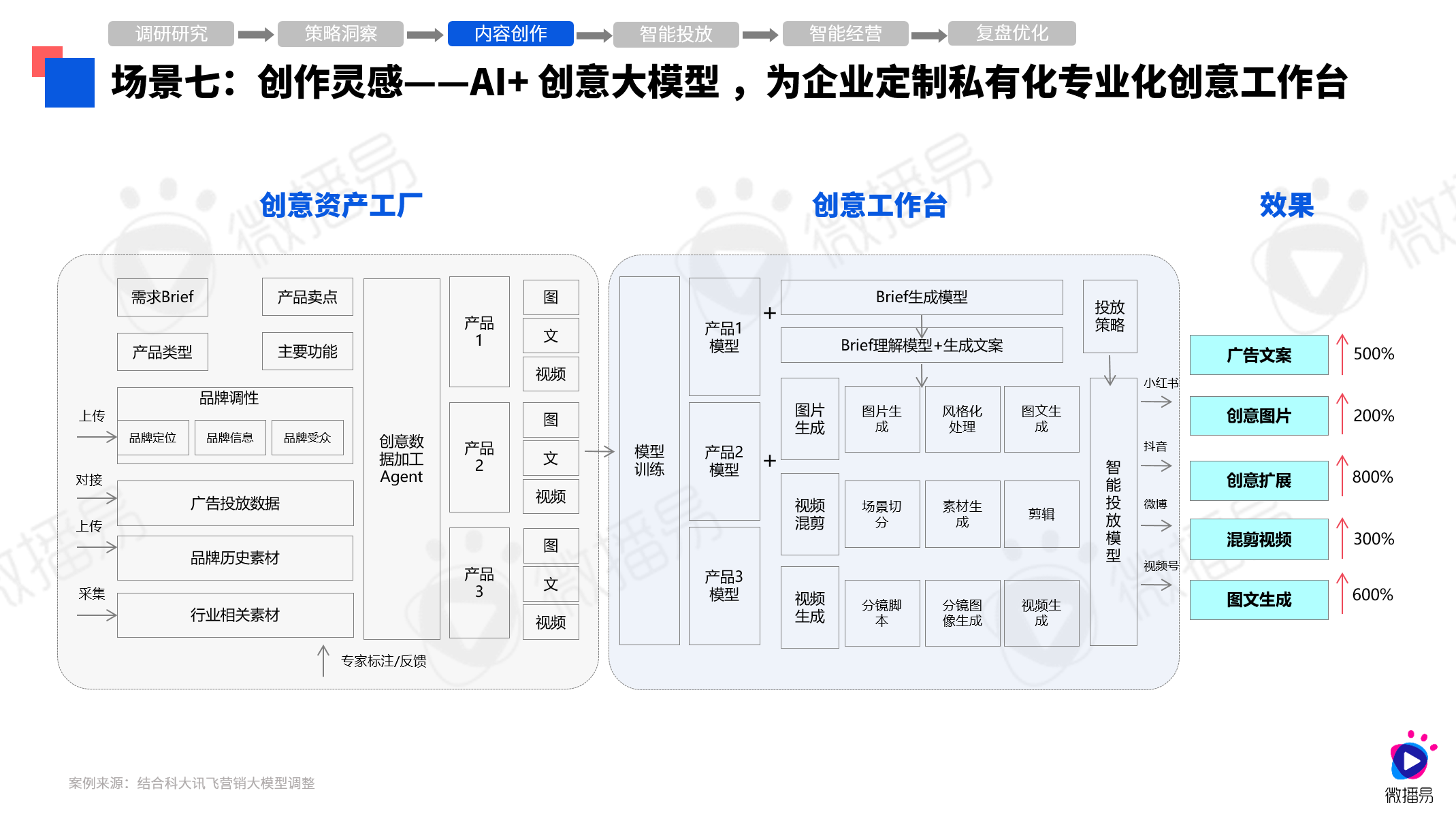 研究报告 | 30+AI应用场景，探究营销焕新！微播易《2024年AI营销应用解析报告》发布