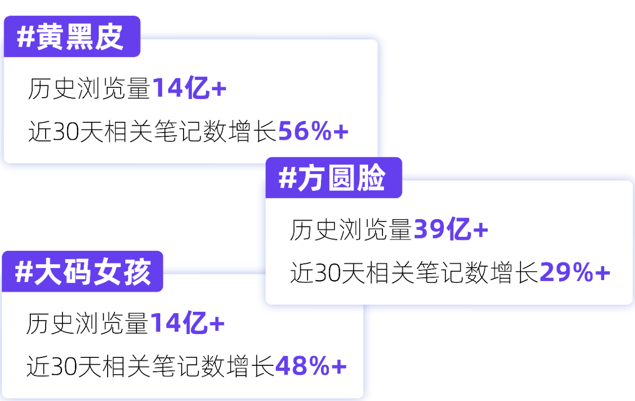 容貌焦虑下，看小红书品牌如何“反向营销”？