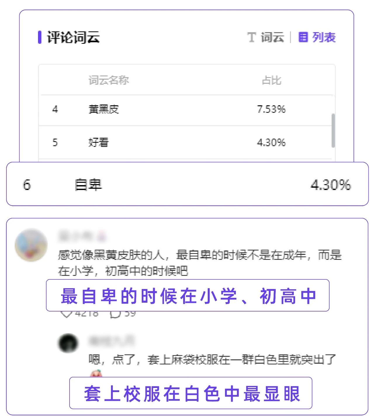 容貌焦虑下，“审美茧房”下的营销打法