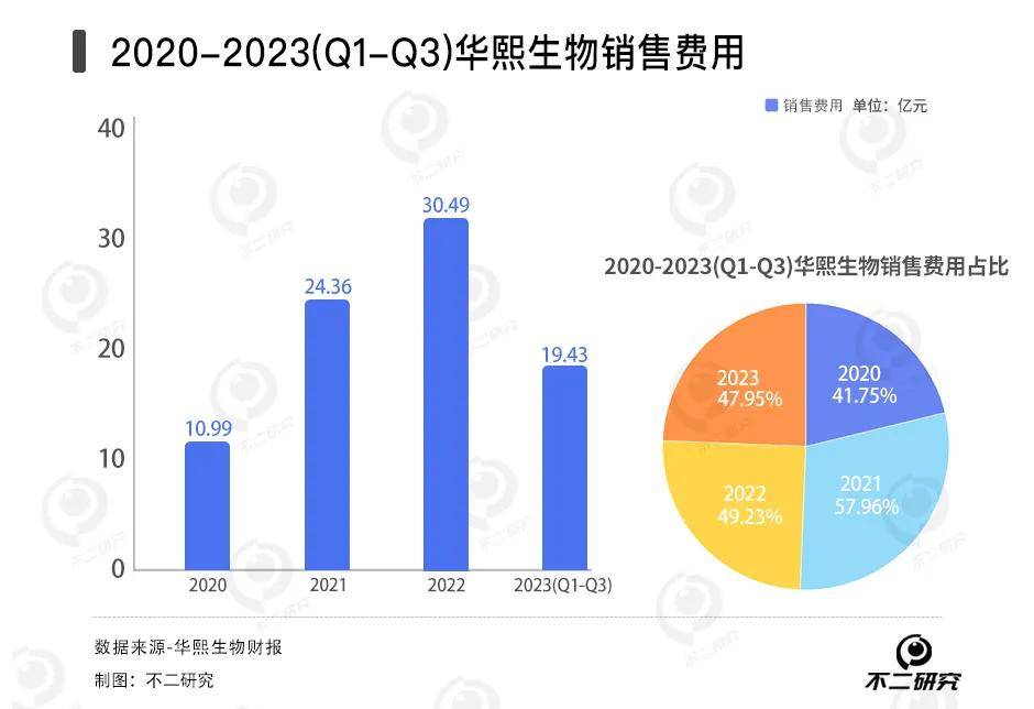 从玻尿酸“卷”到胶原蛋白，华熙生物、爱美客、昊海生科谁更赚钱？