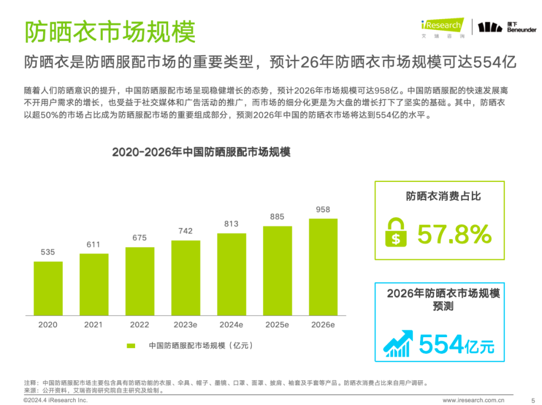 《中国防晒衣行业标准白皮书》发布，这届消费者开始认真研究“防晒衣参数”了