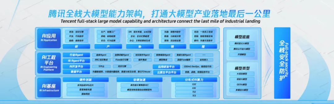 汽车新智能图谱里：理解腾讯的AI TO B路径