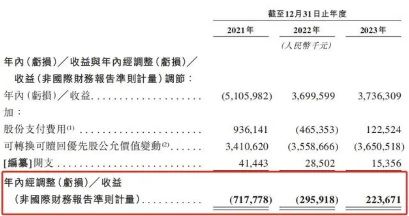 盈利2.24亿元，能换来喜马拉雅一个上市名额？