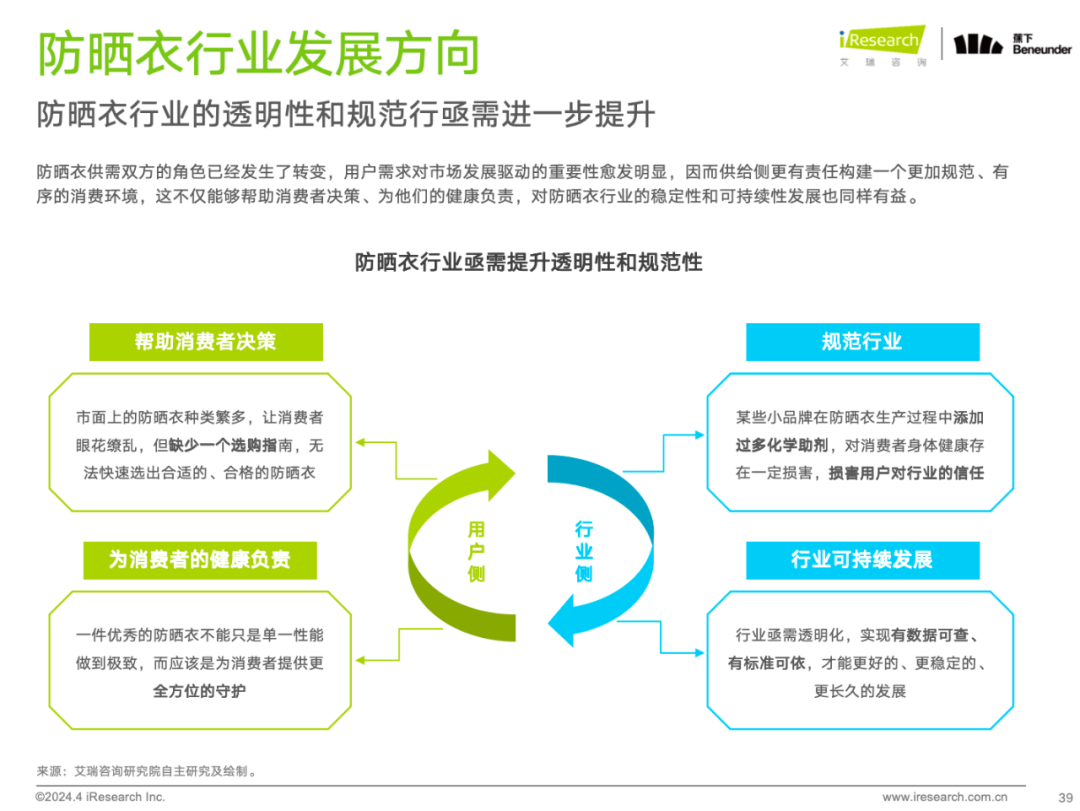 《中国防晒衣行业标准白皮书》发布，这届消费者开始认真研究“防晒衣参数”了