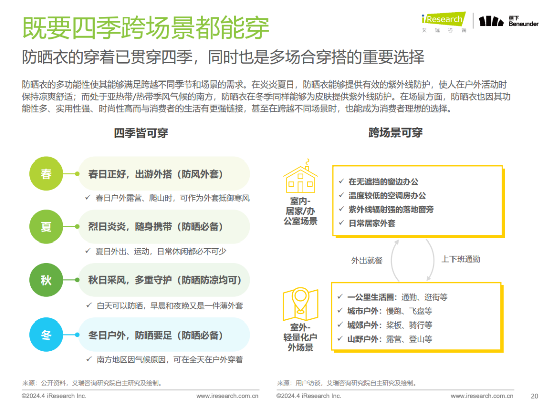 《中国防晒衣行业标准白皮书》发布，这届消费者开始认真研究“防晒衣参数”了