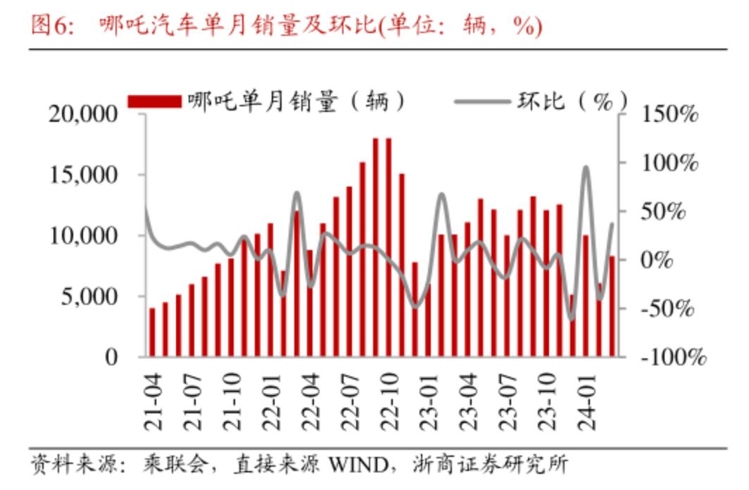 哪吒CEO张勇：学不会雷军，难讨好周鸿祎