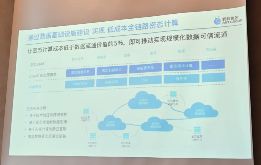 数据要素的大海，如何流向千行百业？
