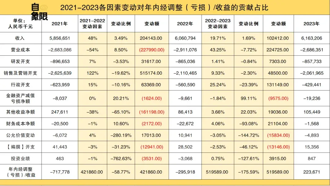 在线音频，没有新故事