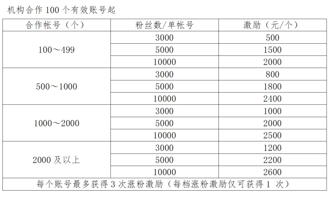 独家丨美团直播积极寻求MCN公司合作,却意外成商家刷单圣地?