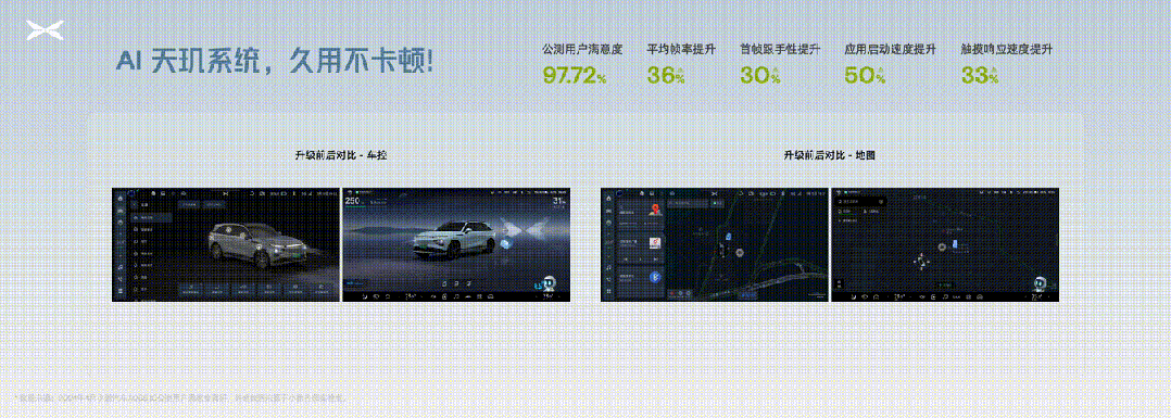 重押智能化，小鹏汽车争夺下个十年